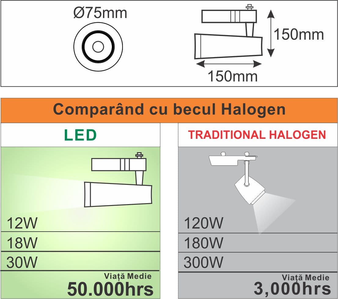 Spot Sina Alb 18W=180W, 4000K, lumina neutra