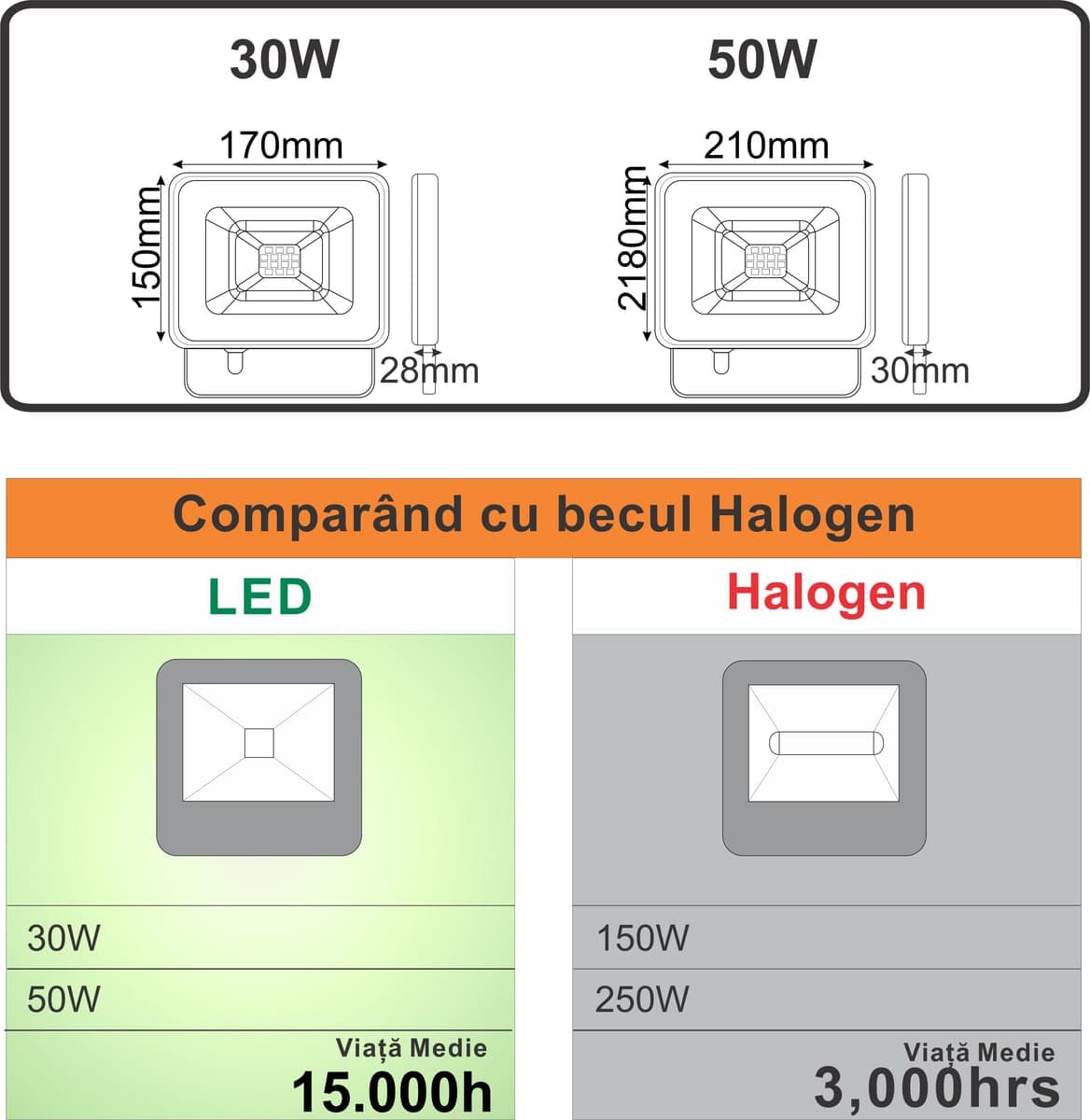 Proiector Led cu senzor 50W=200W,SMD Galaxy 6000K, lumina rece 225x178mm