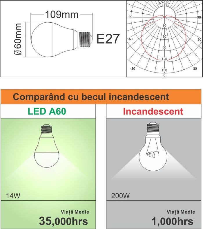Bec E27, 14W=200W, lumina rece, 1700Lm