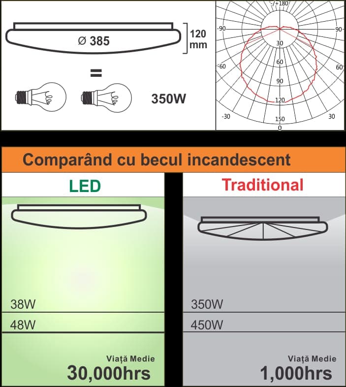 Plafoniera Led 38W=350W,Aries rotunda  Ø385, 3000K, lumina calda