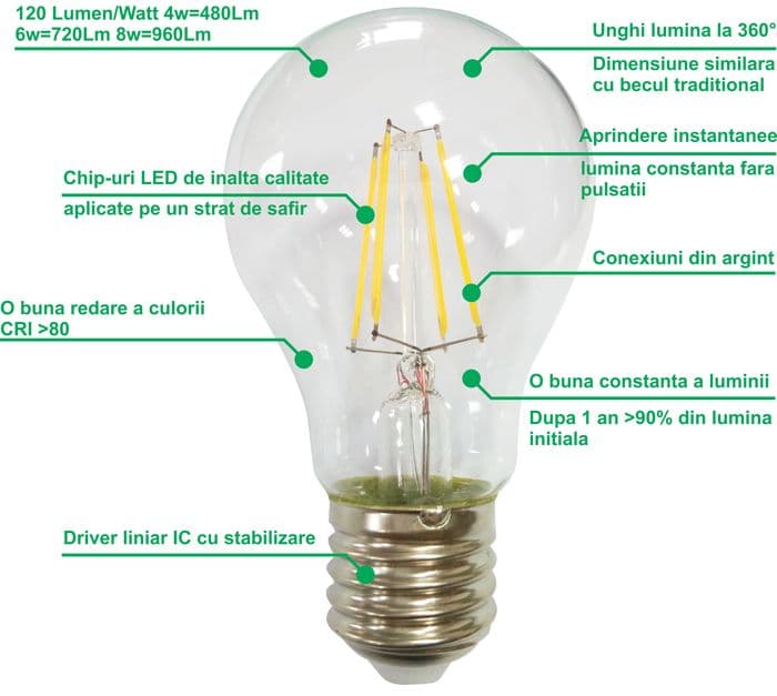 Bec Filament Lumanare E14, 4W=45W, 4000K, lumina neutra, 480Lm