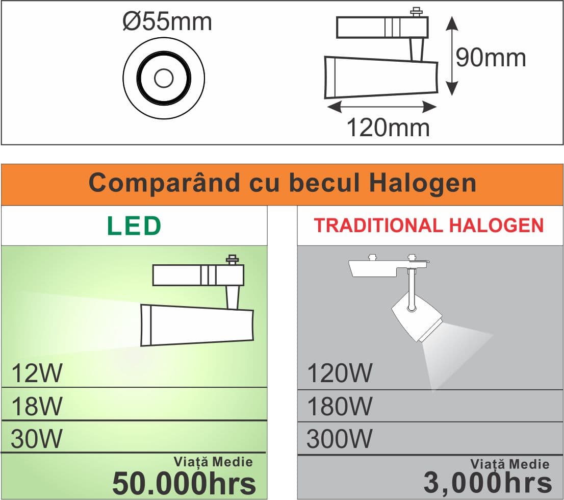 Spot Sina Negru 12W=120W, 3000K, lumina calda
