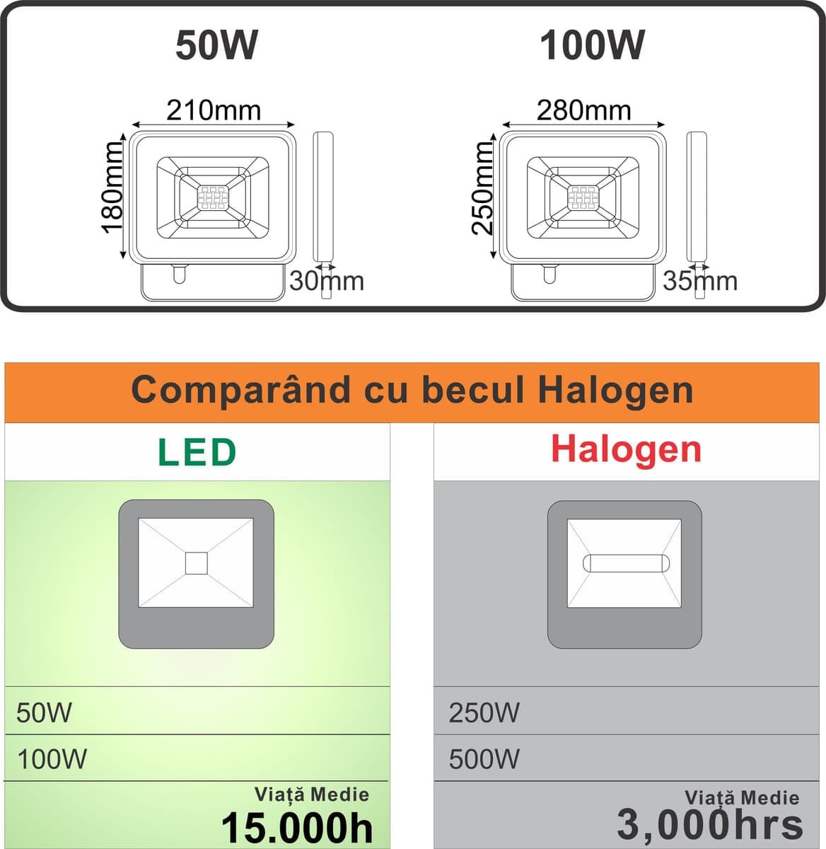 Proiector Led Exterior 50W=250W,SMD Galaxy, 6000K, lumina rece 178x150mm