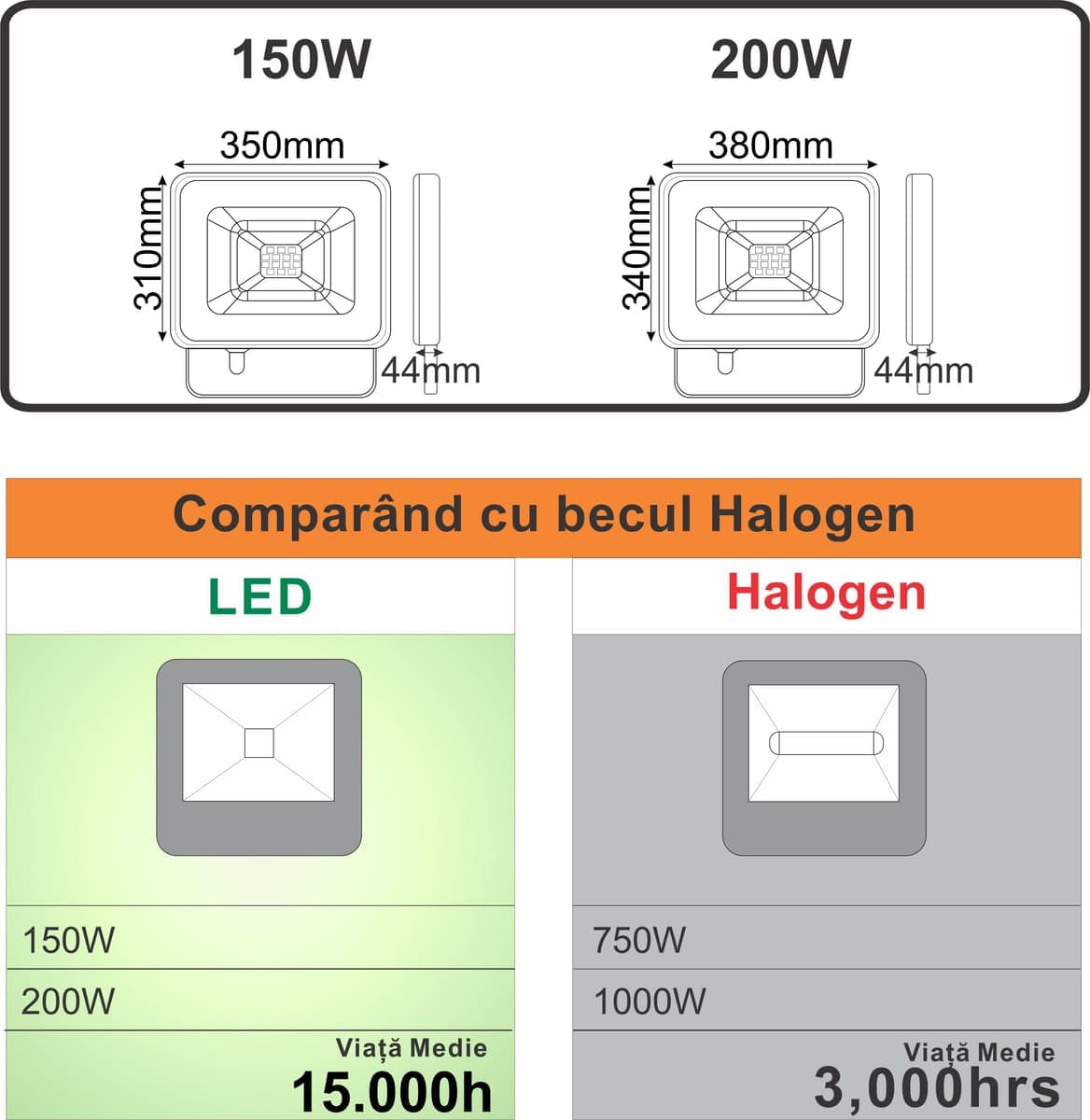 Proiector Led 150W exterior Galaxy,6000K, lumina rece 320x230mm