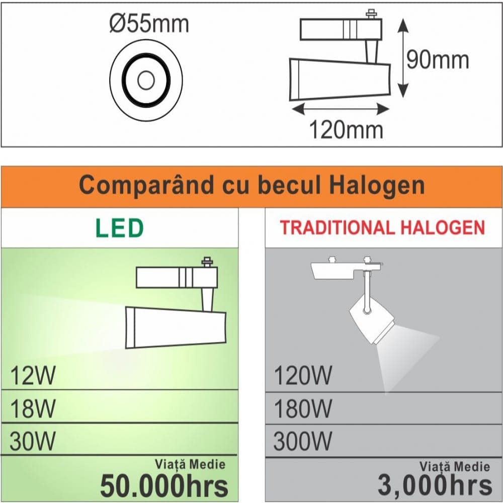 Spot Negru Pe Sina 12W=120W, 4000K, lumina neutra