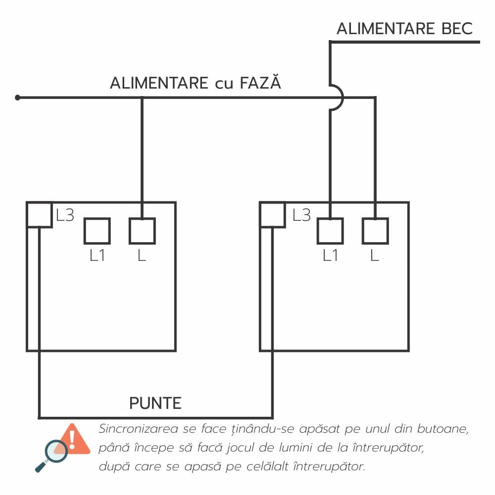 Intrerupator touch cap scara, cu panou de sticla, alb