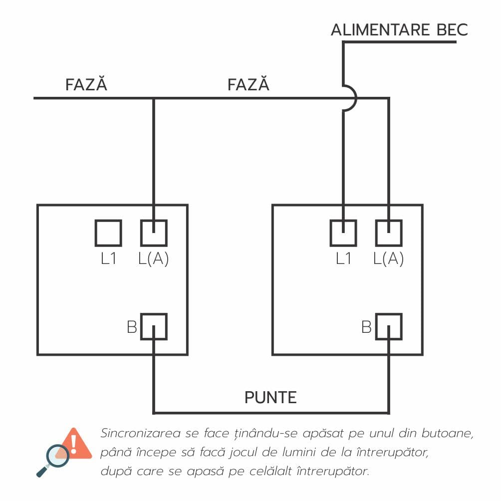 Intrerupator touch cap scara, cu panou de sticla, alb